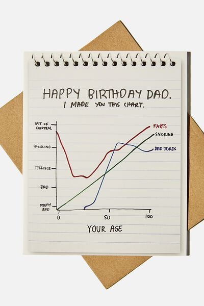 Age Card, DAD CHART