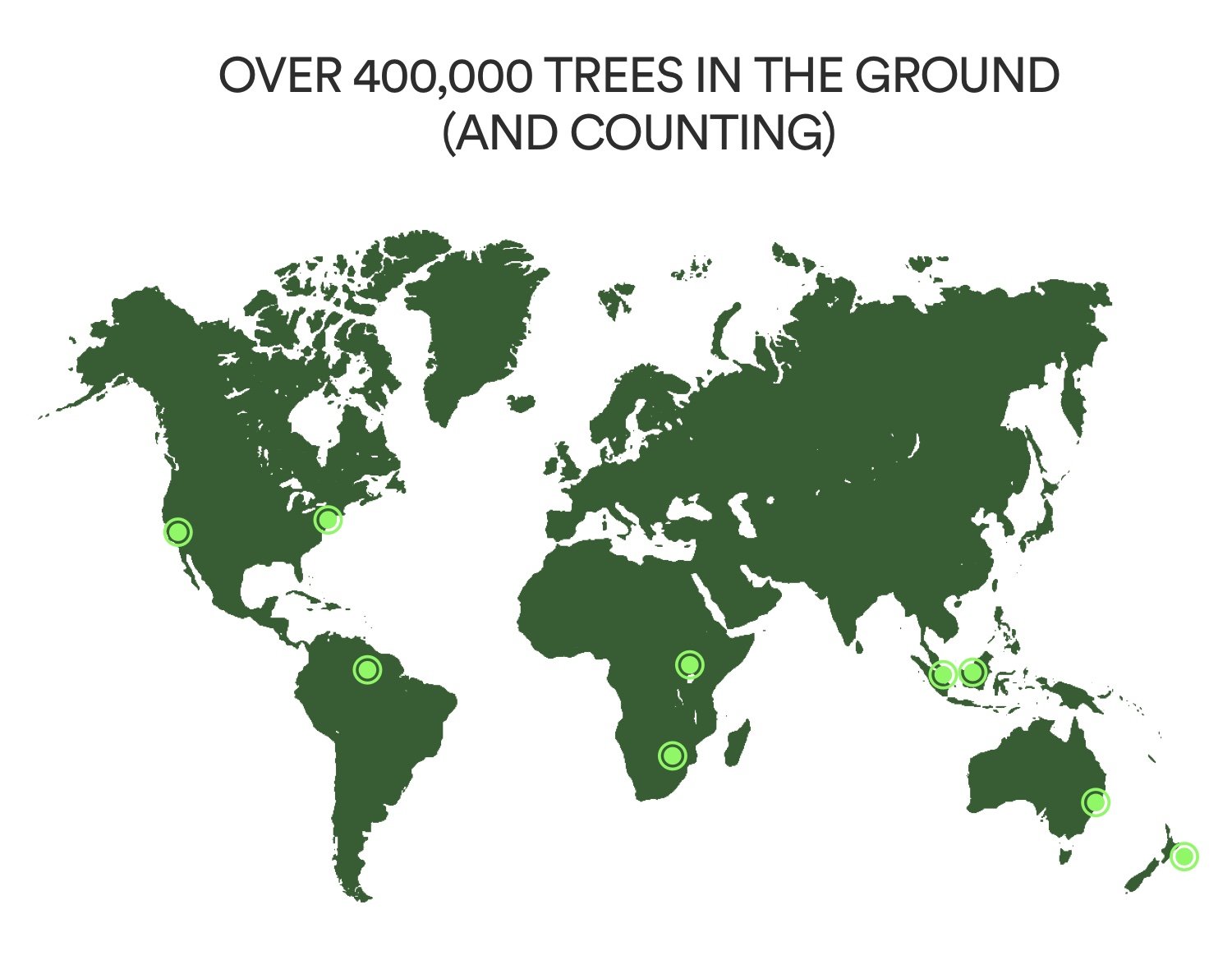 Over 400,000 Trees in the ground (and counting)