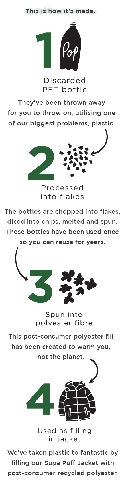 How it's made